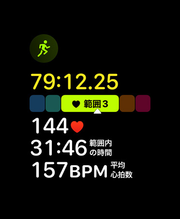 ワークアウトアプリ、心拍数範囲の測定値、範囲3の心拍数